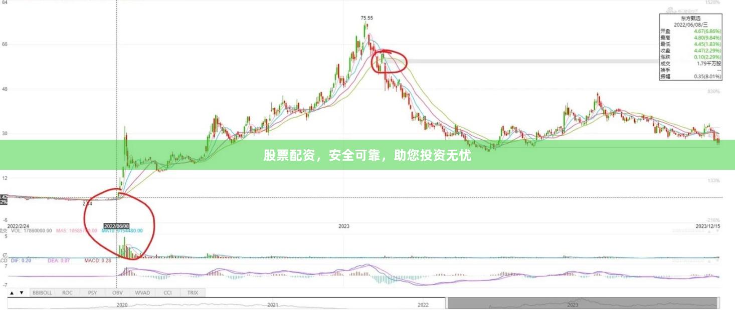 股票配资，安全可靠，助您投资无忧