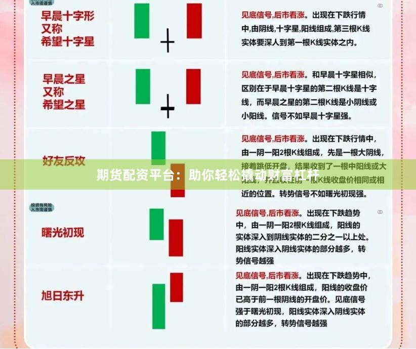 期货配资平台：助你轻松撬动财富杠杆