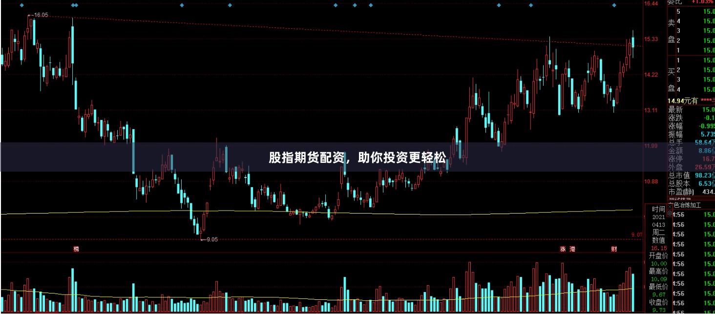 股指期货配资，助你投资更轻松